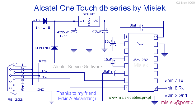 Alcatel db